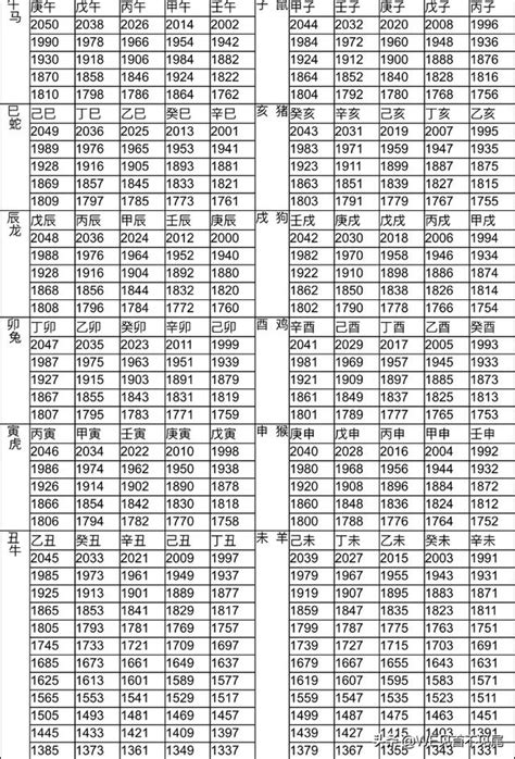 1999 屬什麼|十二生肖年份對照表 (西元、民國)